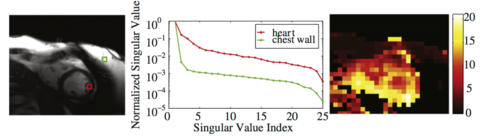 Figure from journal article