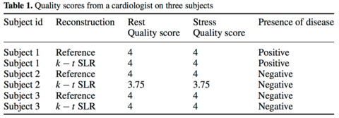 Table from journal article