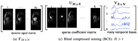 Figure from journal article