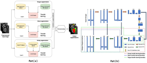 bioengineering figure