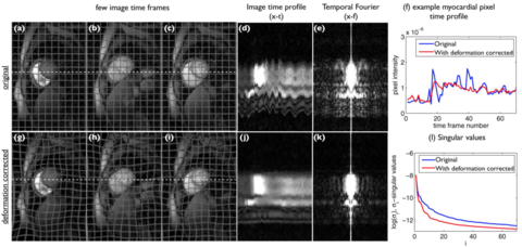 Figure from journal article