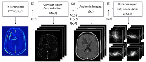 Figure from journal article