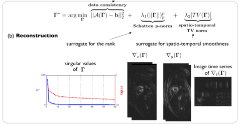 Figure from journal article