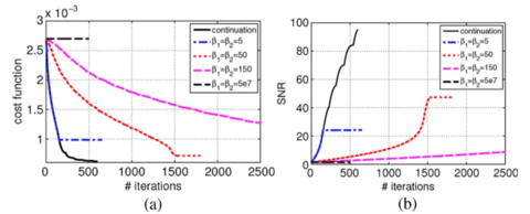 Figure from journal article